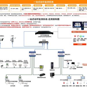 环境监控系统