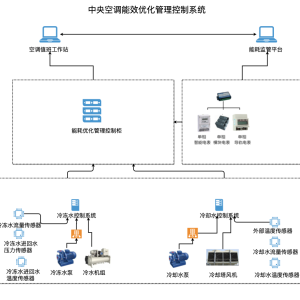中央空调节能控制系统