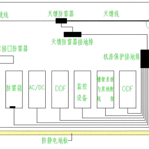 防雷接地系统