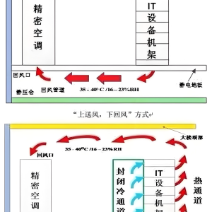 机房精密空调系统