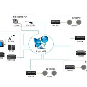公共广播系统